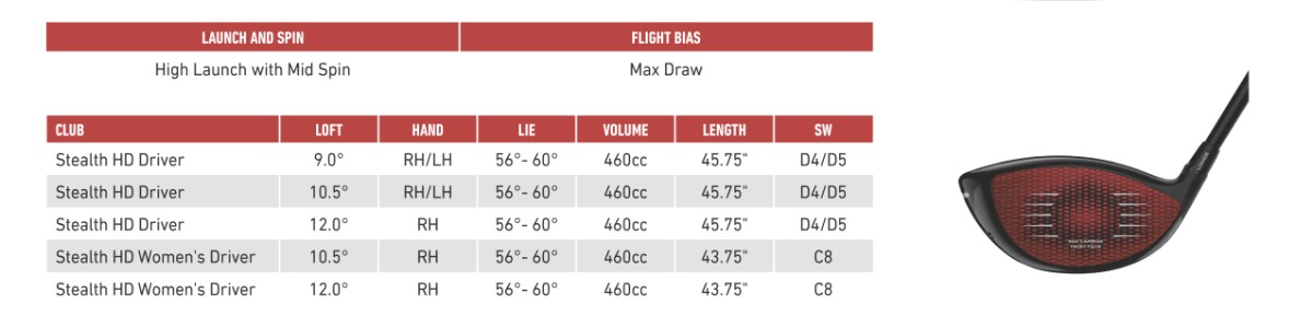 TaylorMade-Stealth-DRIVER-HD-Specs-1200x289px