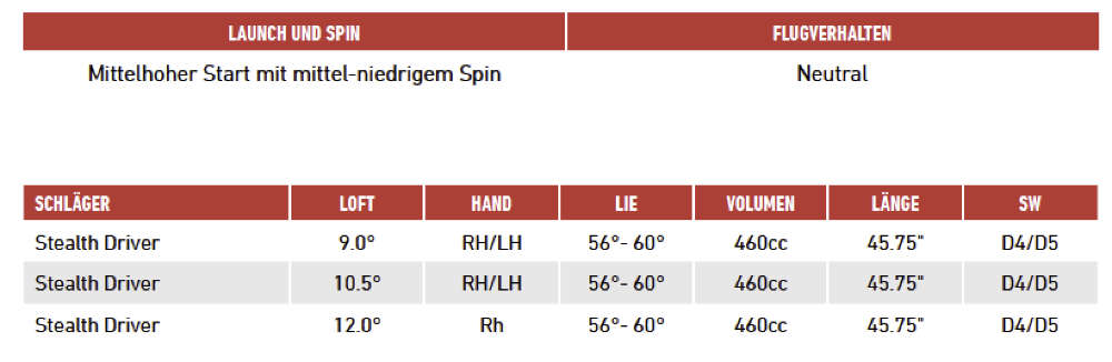 TaylorMade-Stealth-Driver-Loft-Optionen-1642x536px