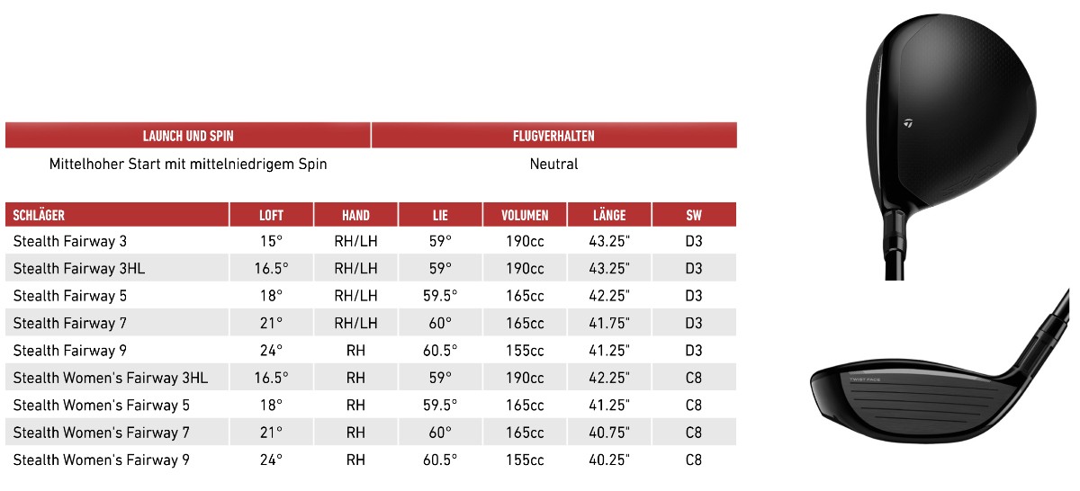 TaylorMade-Stealth-Fairway-Holz-Specs-1200x583px