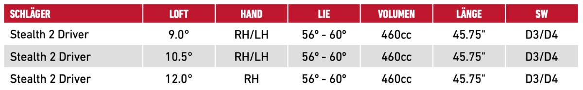 TaylorMade-Stealth-2-Loft-Specs-1200x187